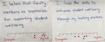 Student Wellbeing and Classroom Climate